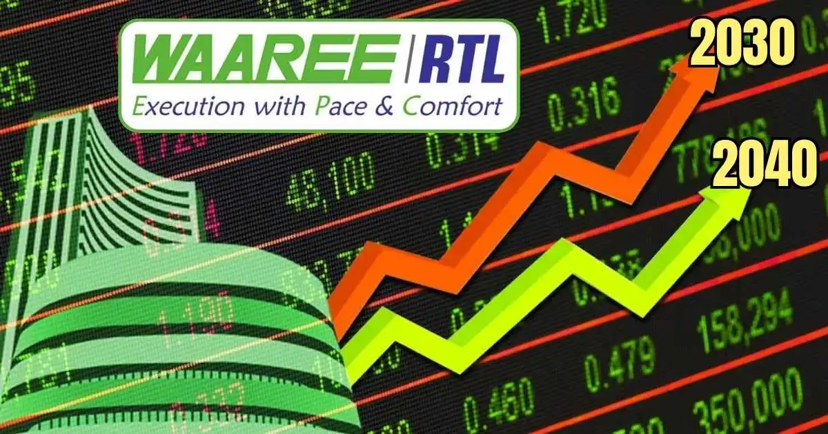 Waaree Renewable Share Price Target 2040
